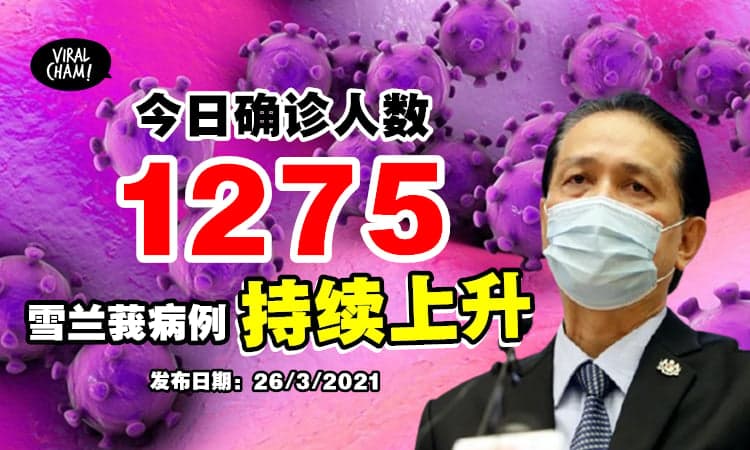 【Selangor确诊数增加!!】今日新增1275病例, 4州破百 & 4州个位数⚡