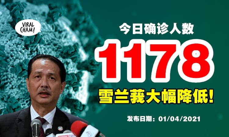 【雪兰莪大幅降低!】今日确诊1178宗⚡多州区反复上涨又下降!