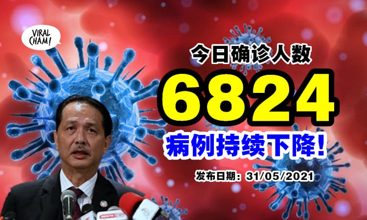 【持续下降】今日新增6824宗确诊⚡大马唯一个位数确诊州区没了!