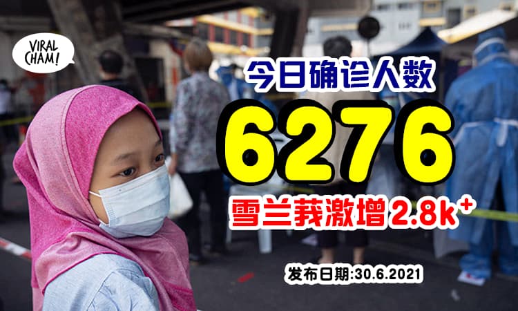 【FMCO一个月成果】今日确诊6276宗！雪兰莪再次破纪录！