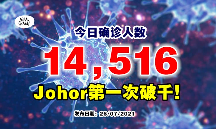 【Johor变成第二名🔥】今日新增14,516宗确诊, 数州破千!