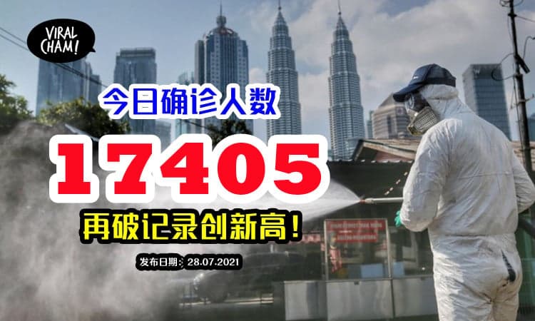 【大马再度打破纪录🔥】今日添17,405宗创新高, 雪隆病例破10k!