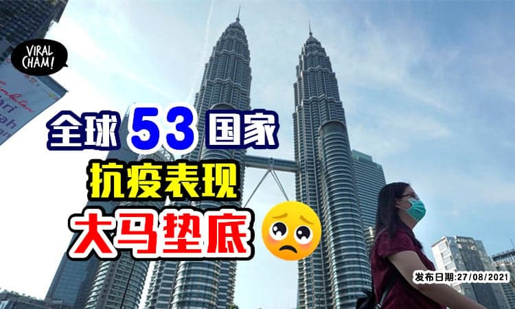 【大马最后一名😢】彭博社评估⚡ 全球53国家「抗疫表现」马来西亚垫底！