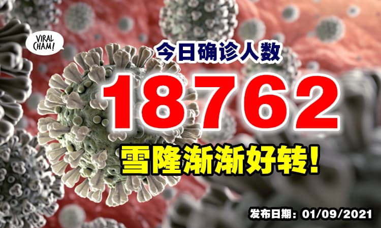 【大马继续加油💪】今日新增18,762宗确诊病例⚡雪隆疫情渐渐好转~