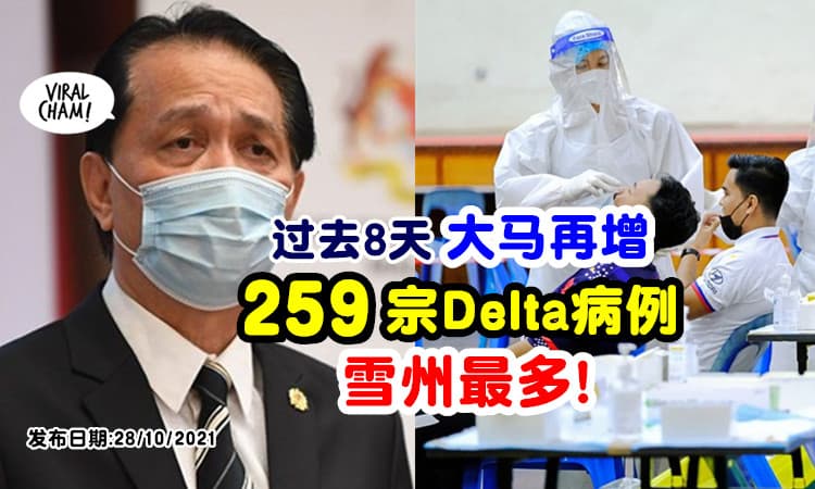 【雪州最严重！】诺希山 : 过去8天内⚡ 全国再发现259宗Delta病例！