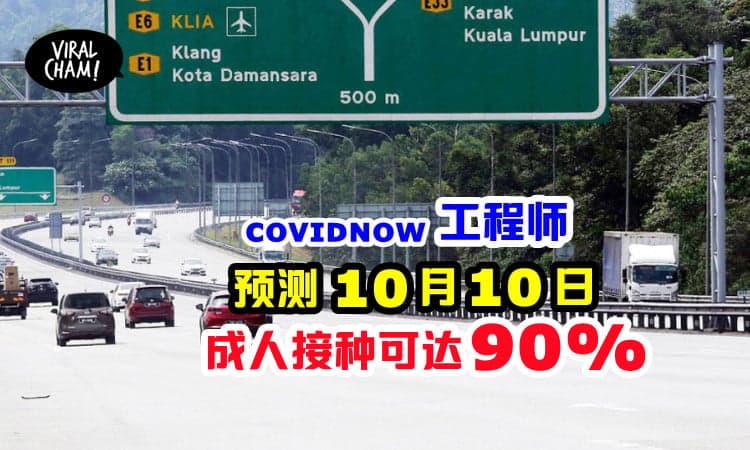 【COVIDNOW工程师预言】预测周日到90%，开放跨州只剩0.9%