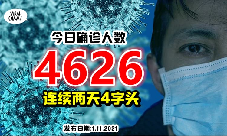 【连续两天4字头！】今天新增4626宗确诊病例⚡