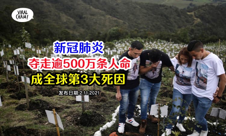 【不到2年就成人类头号杀手】新冠肺炎「超过500万条人命」成全球第3大死因