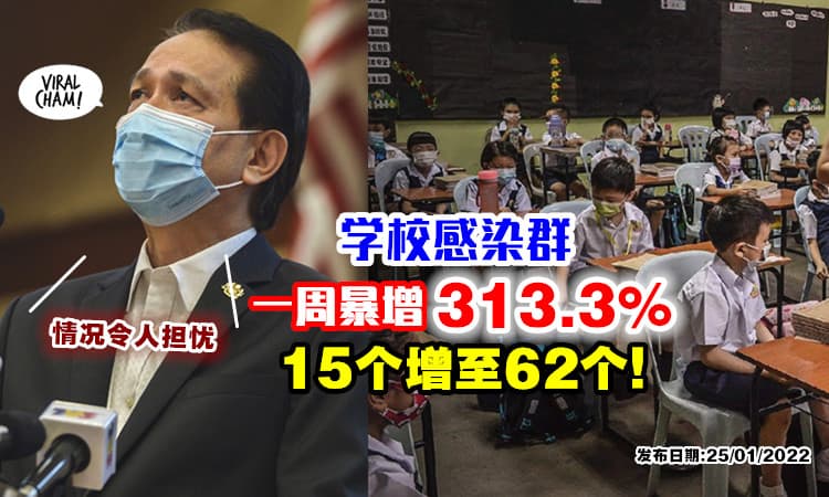 【大暴增❗】诺希山 : 全国学校感染群「从15增至62个」一周暴增313.3%⚡