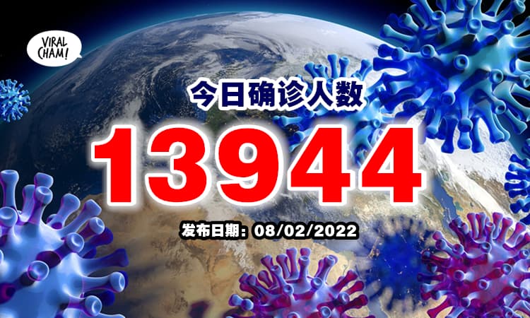 【逼近14K！】大马今日新增13,944宗病例⚡ 确诊人数再攀升！