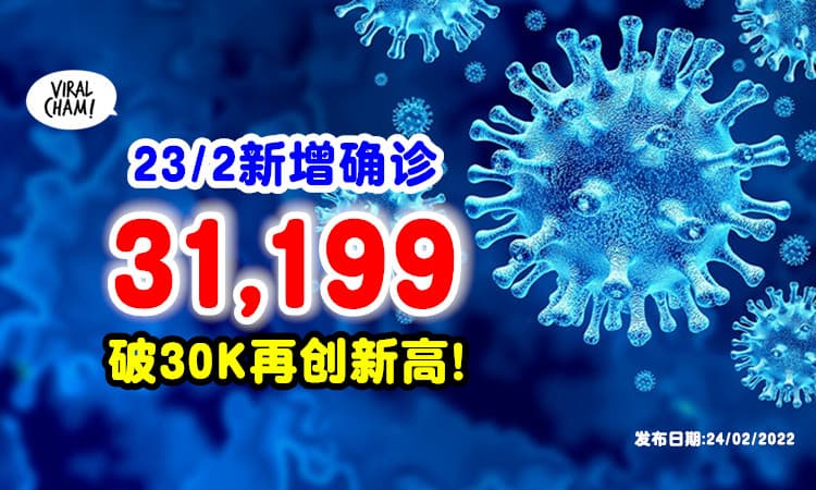 【首次突破30k大关🔥】大马暴增31,199宗病例, 刷新单日最高确诊数⚡