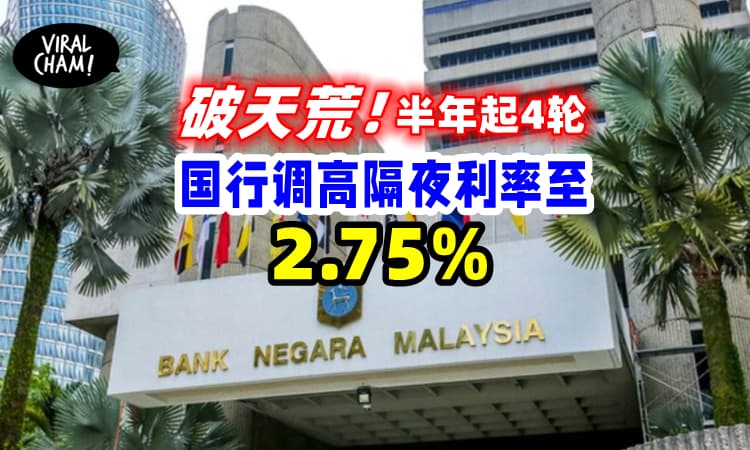 【破天荒！】不到半年连升4次！国行调高隔夜利率至2.75%