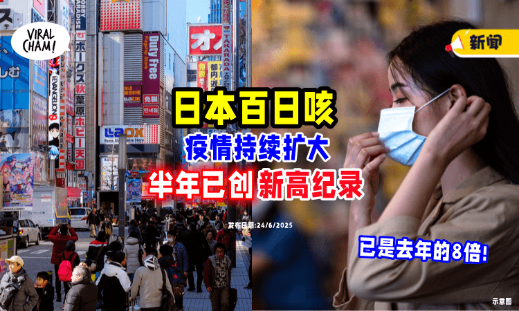 【已是去年的8倍❗】日本「百日咳疫情」升温⚡ 仅半年就31,966患者创新高!