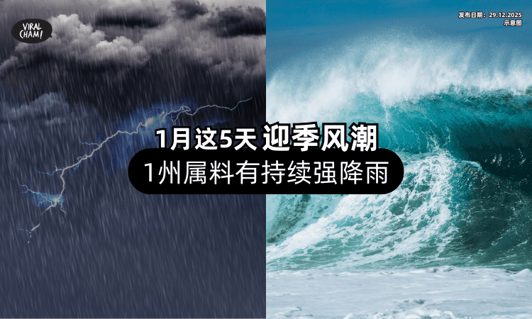 【多地有强风+巨浪】2026年1月「这5天迎季风潮⚡」1州属料有持续强降雨！