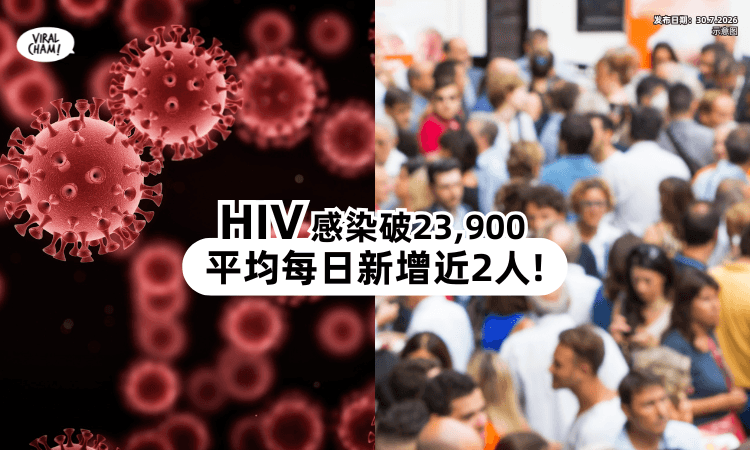 【HIV持续扩散⚠️】清迈「艾滋病感染者」破23,900⚡ 平均每天新增近2人！