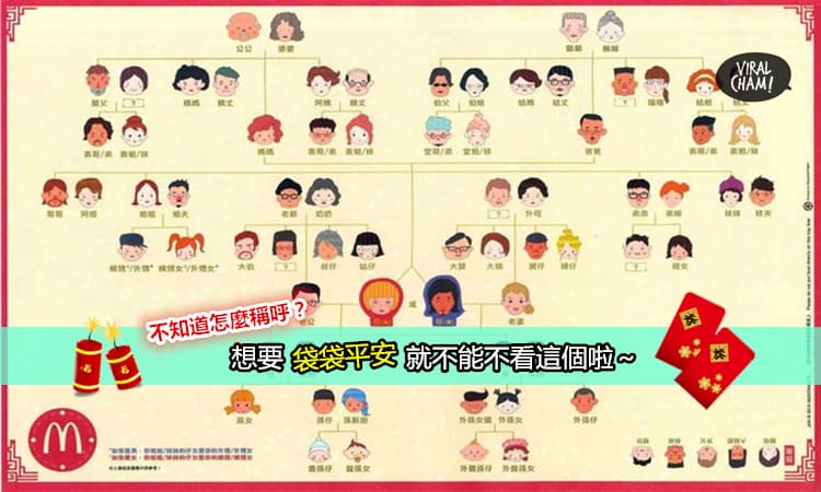 新年特輯【親戚稱呼精讀班】認親認戚袋袋平安沒難度！